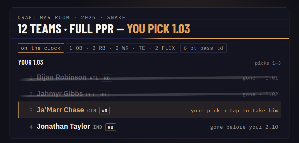 a yoggin draft room: 12 teams, full ppr, you pick 1.03 — the next picks ranked, with the ones gone before your turn struck through